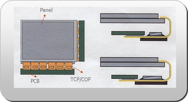 Bao gói màng mỏng đúc chip cuộn