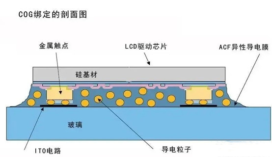Gắn_chip_trên_kính